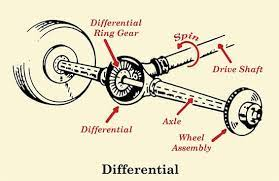 The differential