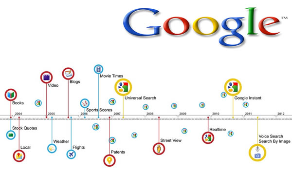The Founding of Google – A Brief History