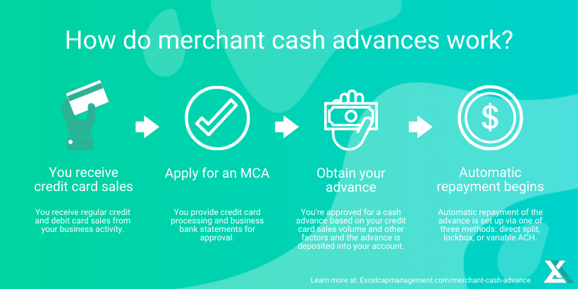 How Do I Apply for a Business and Merchant Cash Advance (MCA)? 