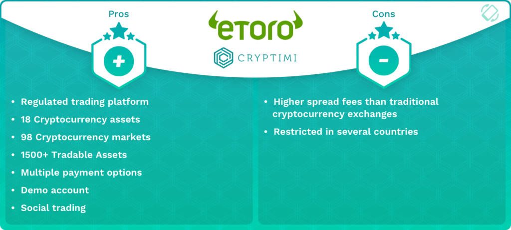 Pros And Cons Of Trading On Etoro